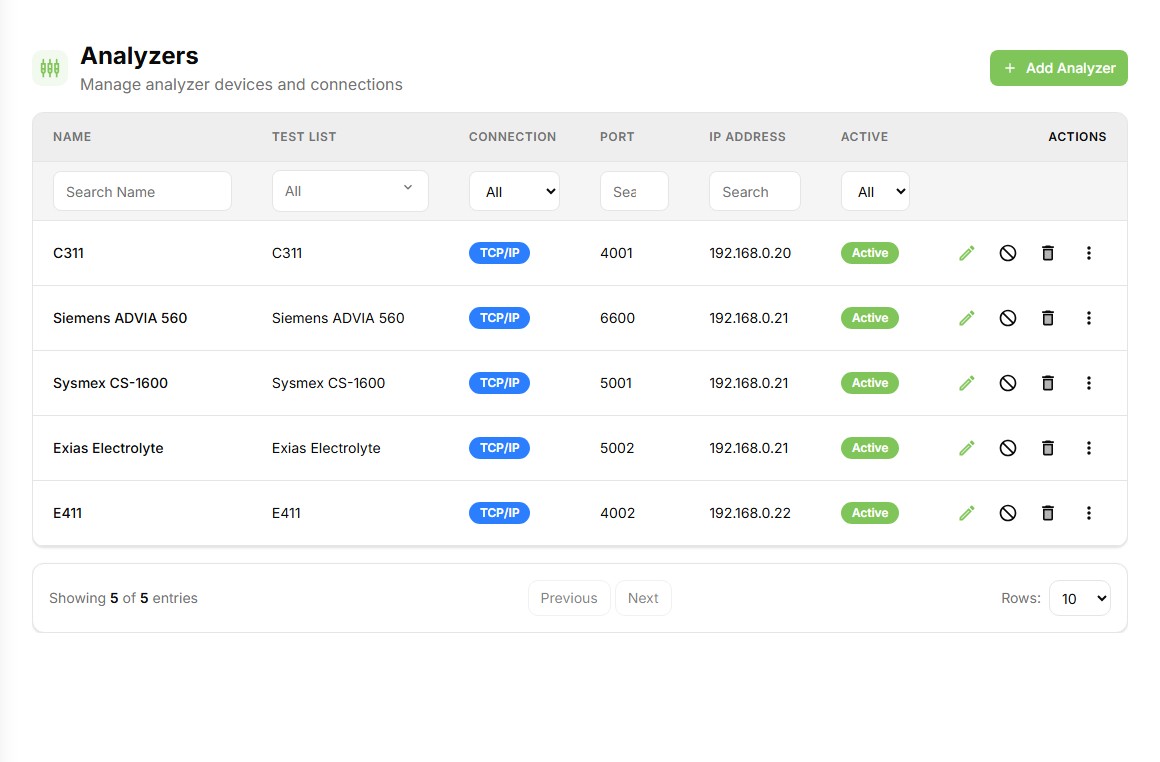 MedConnect analyzers management